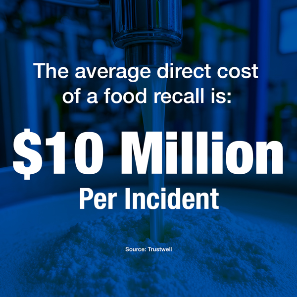 Food Recall Infographic
